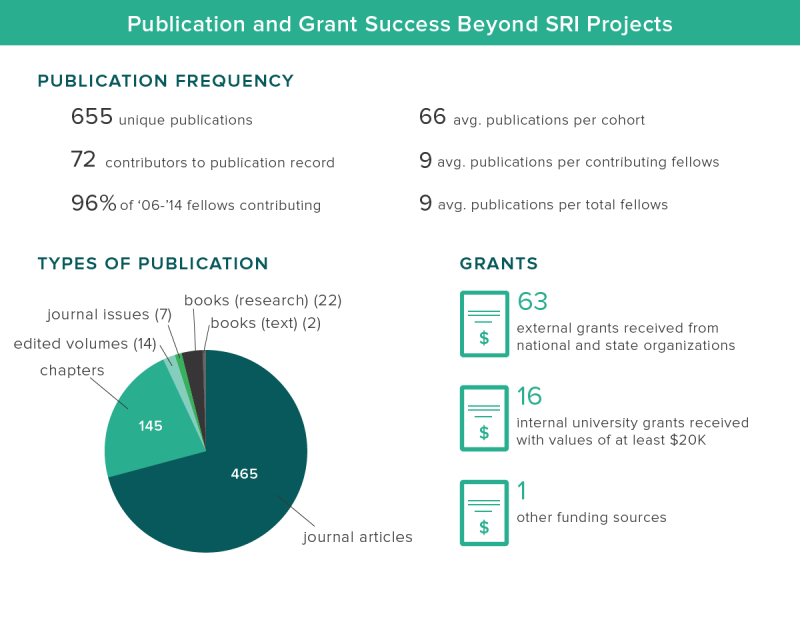 Publications by SRI