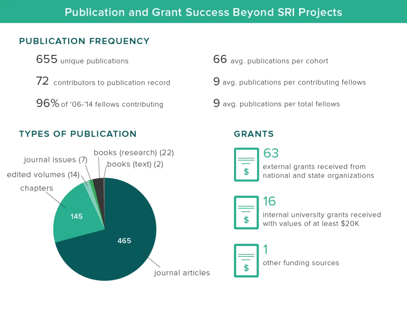 Publications by SRI